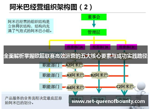 全面解析掌握欧超联赛高效运营的五大核心要素与成功实践路径
