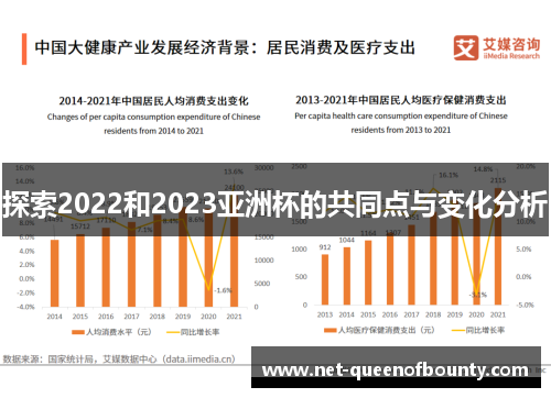 探索2022和2023亚洲杯的共同点与变化分析