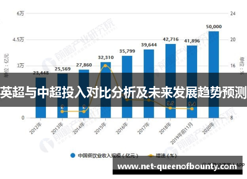 英超与中超投入对比分析及未来发展趋势预测