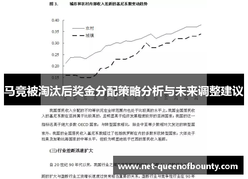马竞被淘汰后奖金分配策略分析与未来调整建议