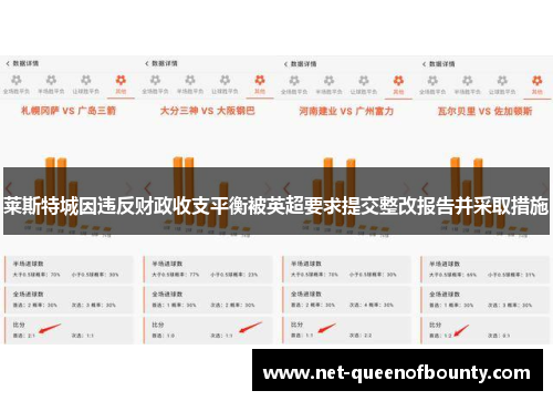 莱斯特城因违反财政收支平衡被英超要求提交整改报告并采取措施 莱斯特城因违反财政收支平衡被英超要求提交整改报告并采取措施